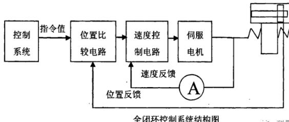 安康蔡司安康三坐标测量机