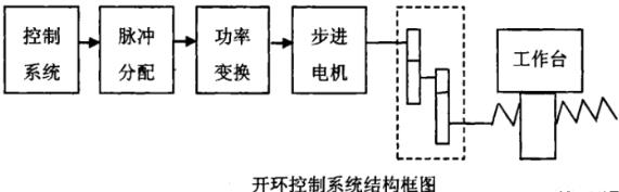 安康蔡司安康三坐标测量机