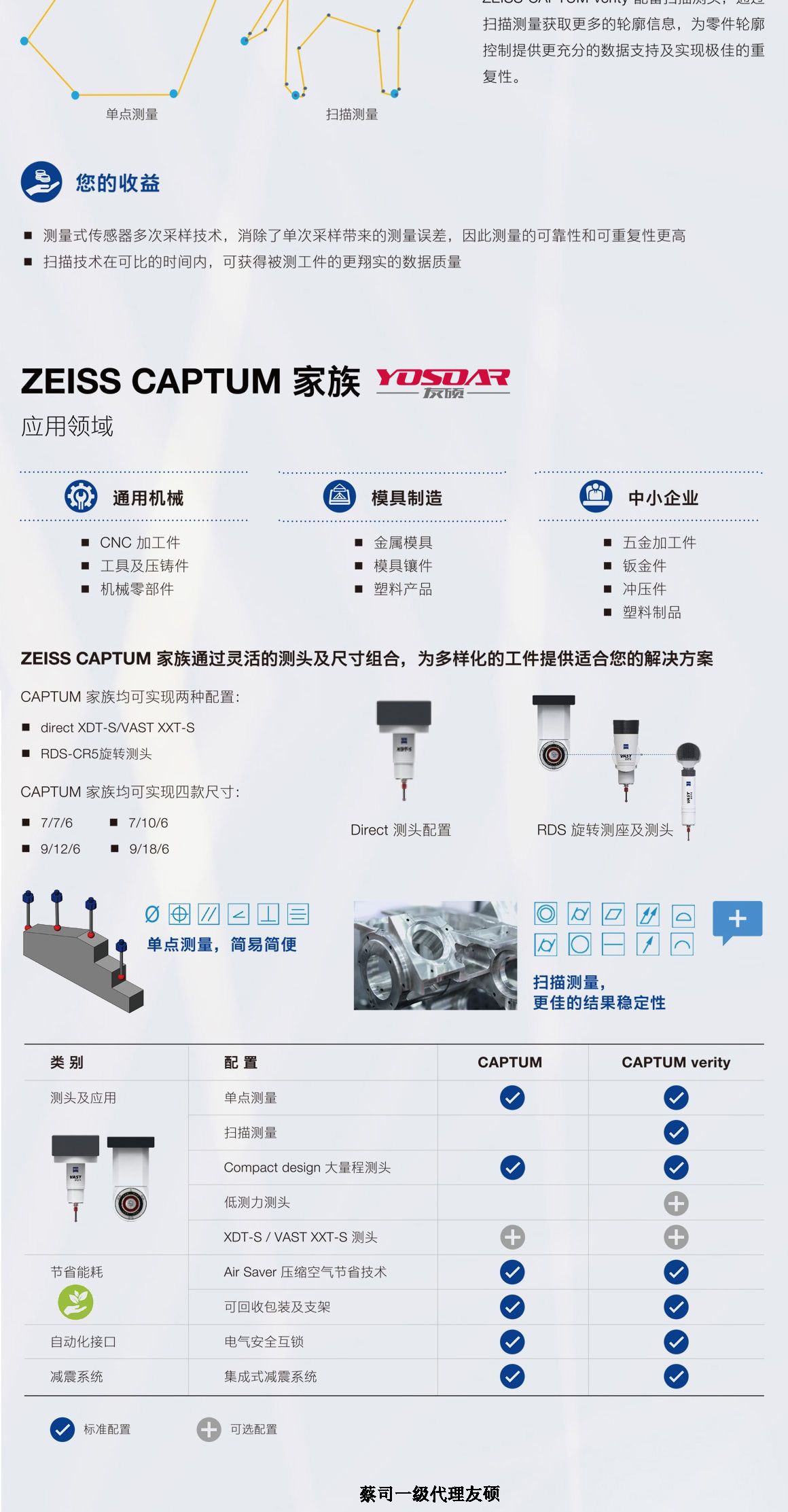 安康蔡司三坐标CAPTUM