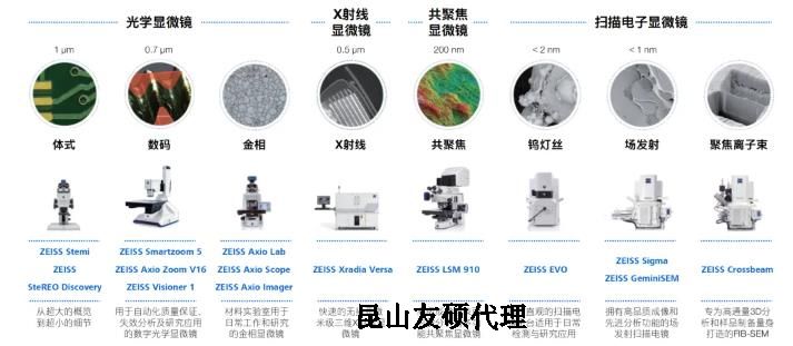 安康蔡司安康扫描电镜